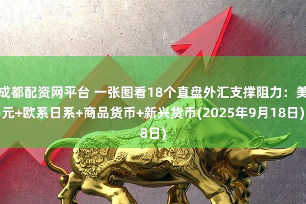 成都配资网平台 一张图看18个直盘外汇支撑阻力：美元+欧系日系+商品货币+新兴货币(2025年9月18日)