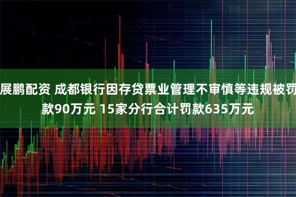 展鹏配资 成都银行因存贷票业管理不审慎等违规被罚款90万元 15家分行合计罚款635万元